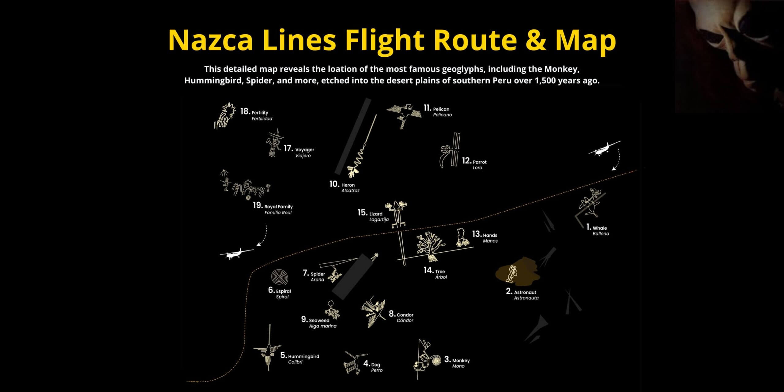 Nazca Lines Map